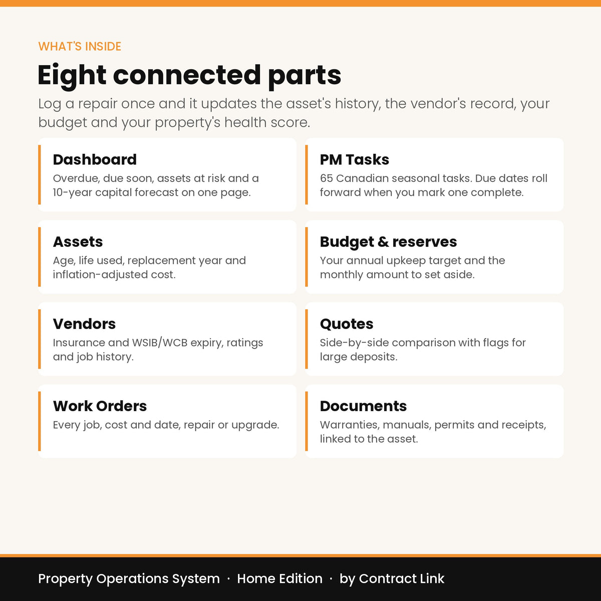 The Property Operations System — Home Edition